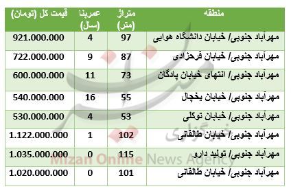 قیمت آپارتمان در مهرآباد جنوبی قیمت آپارتمان در مهرآباد جنوبی