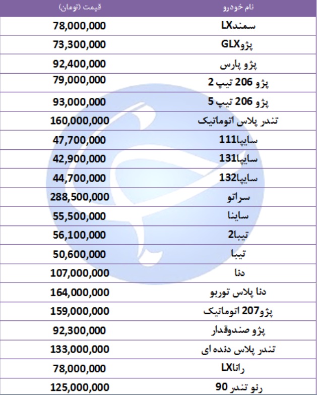 اما و اگرهای افزایش قیمت خودرو/انحصارگری شرکت های تولید کننده عاملی در افزایش قیمت خودرو/سرشکنی عملکرد ضعیف و خرج&zwnj;های اضافی خودروسازان
