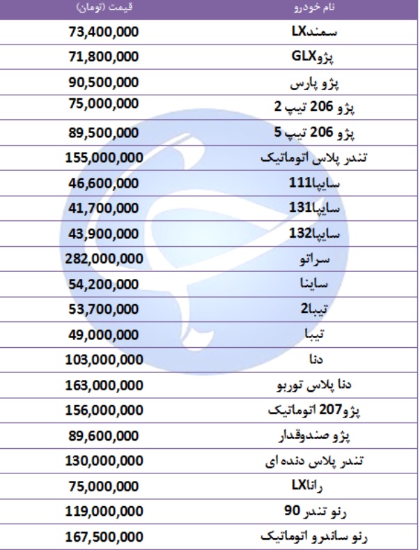 اما و اگرهای افزایش قیمت خودرو/انحصارگری شرکت های تولید کننده عاملی در افزایش قیمت خودرو/سرشکنی عملکرد ضعیف و خرج&zwnj;های اضافی خودروسازان
