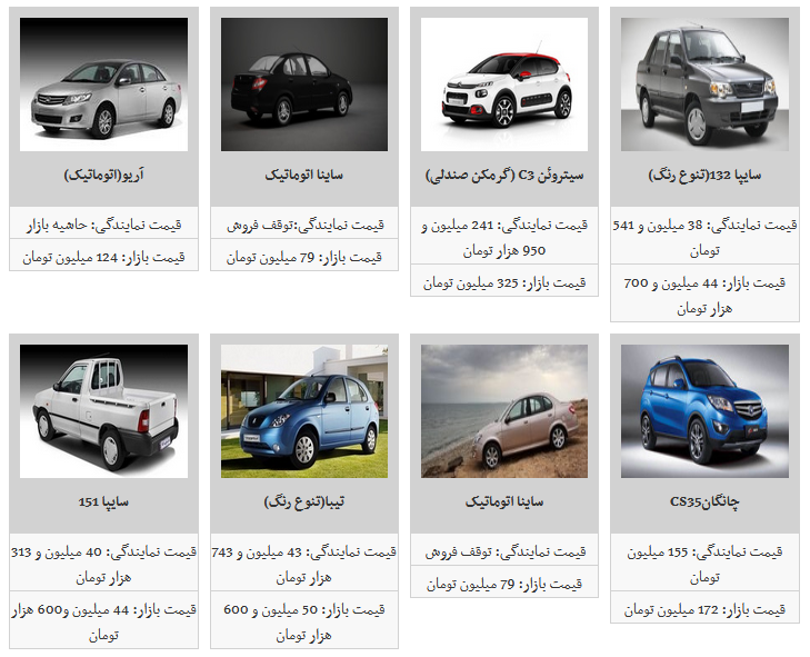 تب تند قیمت محصولات ایران خودرو فروکش کرد/ ساینا به ۵۵ میلیون و ۵۰۰ هزار تومان رسید.