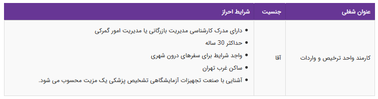 استخدام کارمند واحد ترخیص و واردات در تهران