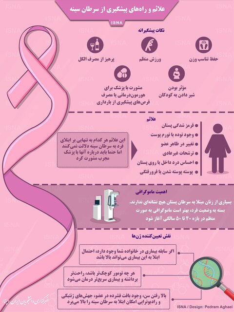 علائم و راه&zwnj;های پیشگیری از سرطان سینه +اینفوگرافی