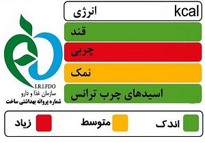 درج نشانگر رنگی تغذیه ایی بر روی ۹۸.۲ درصد محصولات تولیدی