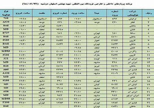 فهرست ۲۵ پرواز فرودگاه بین المللی شهید بهشتی اصفهان
