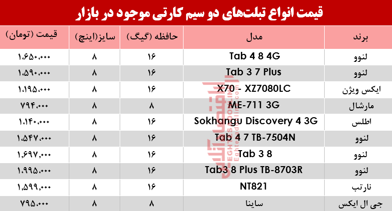 مظنه انواع تبلت&zwnj;های دو سیمکارت در بازار+جدولل