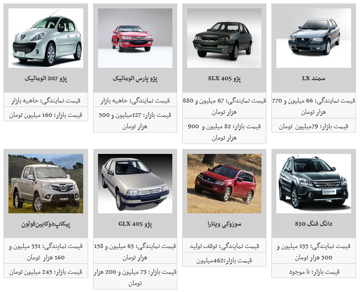 محصلات ایران خودرو /