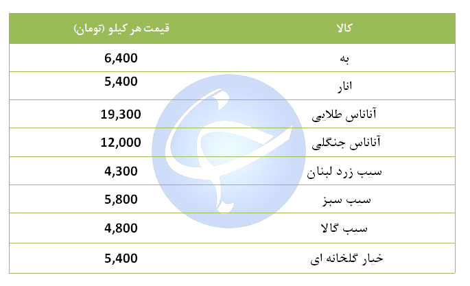 سیب کیلویی چند؟+ جدول