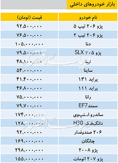 آخرین قیمت خودرو&zwnj;های داخلی/ دنا ۱۰۵ میلیون تومان شد