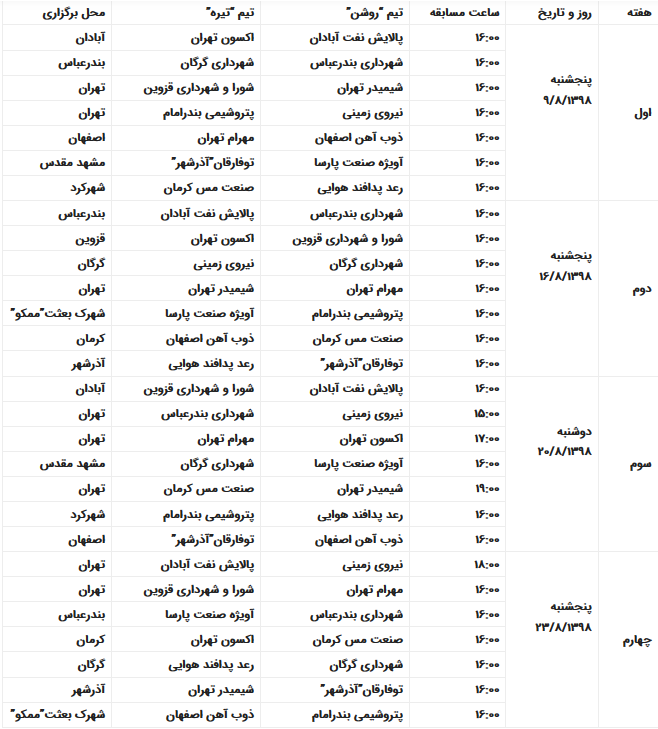 برنامه مرحله رفت لیگ برتر بسکتبال مردان اعلام شد
