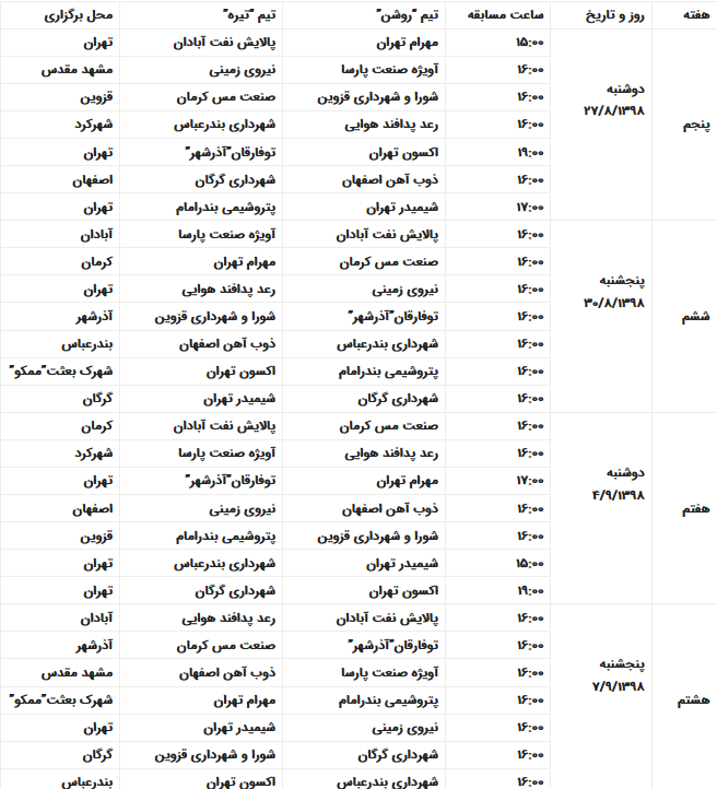 برنامه مرحله رفت لیگ برتر بسکتبال مردان اعلام شد