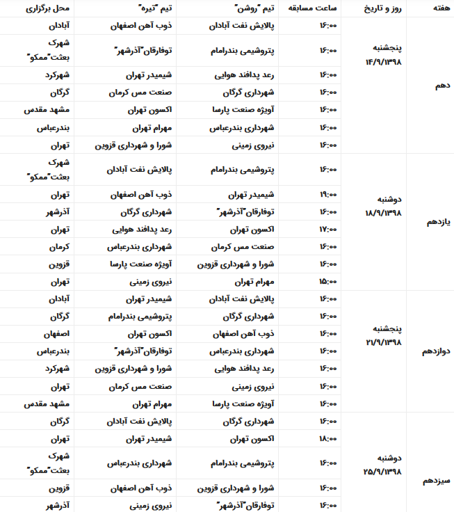 برنامه مرحله رفت لیگ برتر بسکتبال مردان اعلام شد