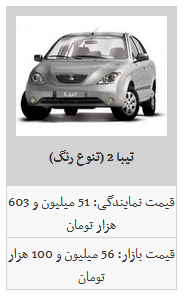 محصولات سایپا در بازار چند قیمت است؟ / تیبا به ۵۰ میلیون و ۳۰۰ هزار تومان رسید
