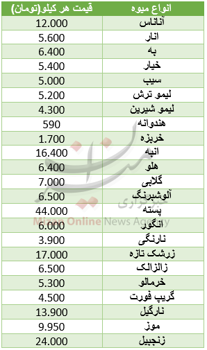 کدام میوه در بازار ۴۴ هزار تومان قیمت دارد؟