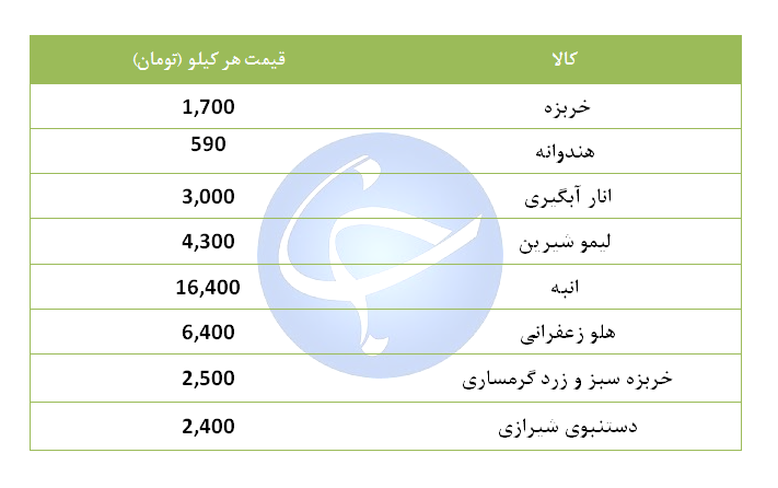 انوع میوه دستچین در میادین میوه و تره بار + قیمت
