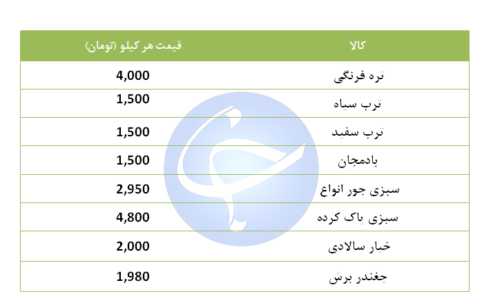 قیمت سبزیجات برگی و غیر برگی دستچین + قیمت