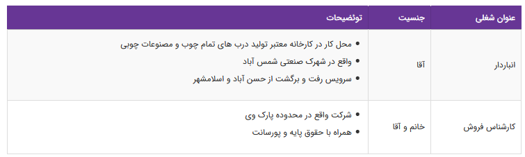 استخدام ۲ عنوان شغلی در یک شرکت تولیدی معتبر