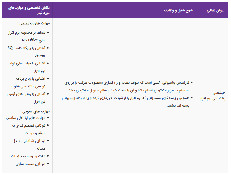 استخدام کارشناس پشتیبانی نرم افزار در تهران