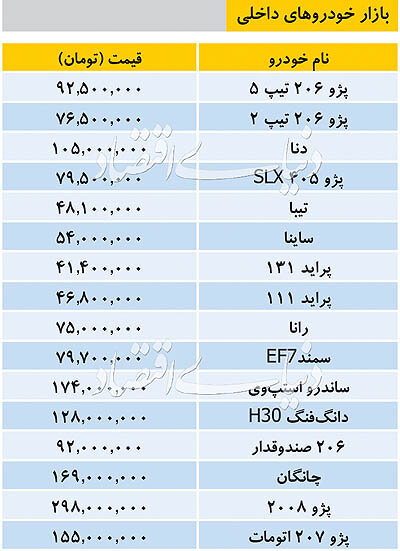 آخرین قیمت خودرو&zwnj;های داخلی/ ساینا ۵۴ میلیون تومان شد