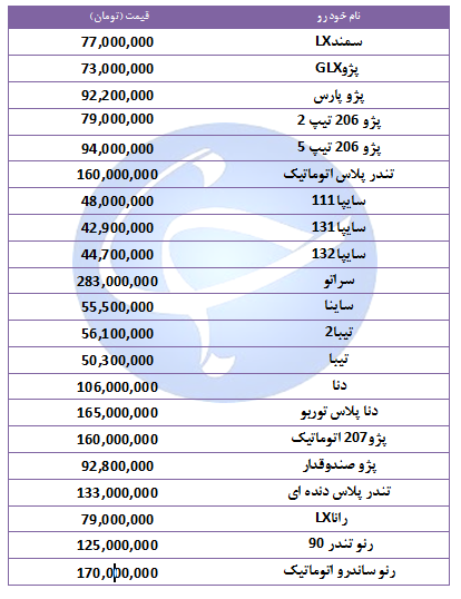 آخرین قیمت خودرو&zwnj;های پرفروش در ۲۴ مهر ۹۸ + جدول