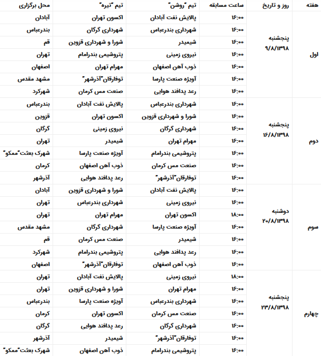 برنامه دور رفت لیگ برتر بسکتبال مردان