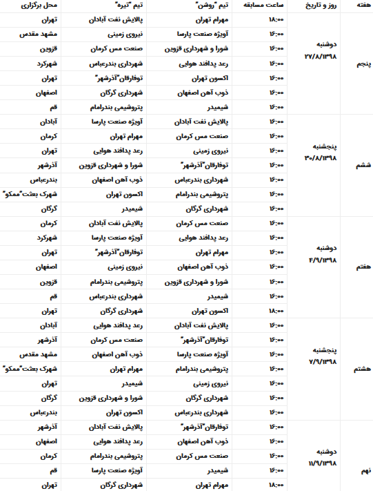 برنامه دور رفت لیگ برتر بسکتبال مردان