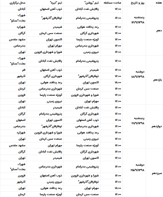 برنامه دور رفت لیگ برتر بسکتبال مردان