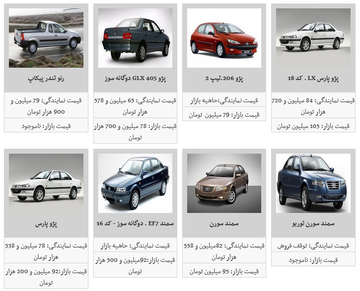 ثبات قیمت محصولات قیمت ایران خودرو در بازار/ پژو ۲۰۶ تیب ۲ به قیمت ۷۹ میلیون تومان رسید