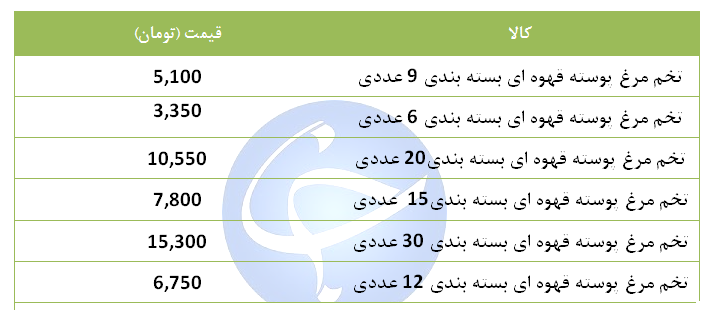 تخم مرغ پوسته قهوه ای بستـه بندی چند؟ + جدول