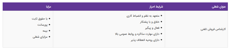 استخدام کارشناس فروش تلفنی در یک شرکت معتبر