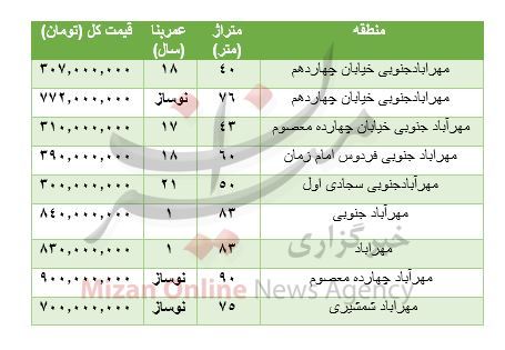 خرید آپارتمان در مهرآباد چقدر هزینه دارد؟