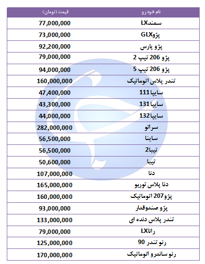 آخرین قیمت خودرو&zwnj;های پرفروش در ۲۵ مهر ۹۸ + جدول