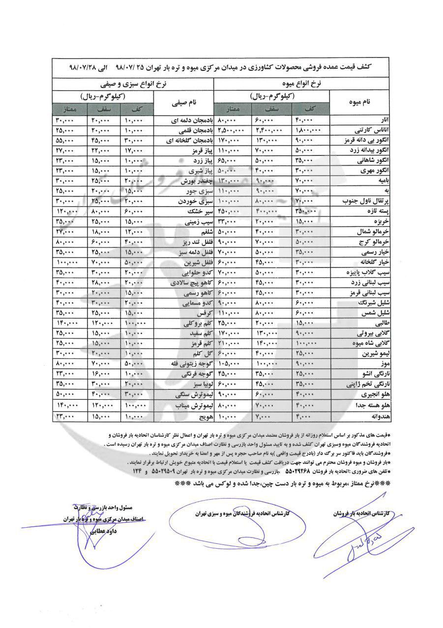 جدیدترین قیمت میوه + جدول