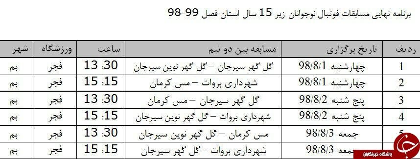 صعود ۴ تیم به دور نهایی مسابقات فوتبال نوجوانان کرمان
