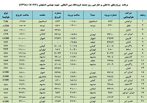 فهرست ۲۱ پرواز فرودگاه بین المللی شهید بهشتی اصفهان