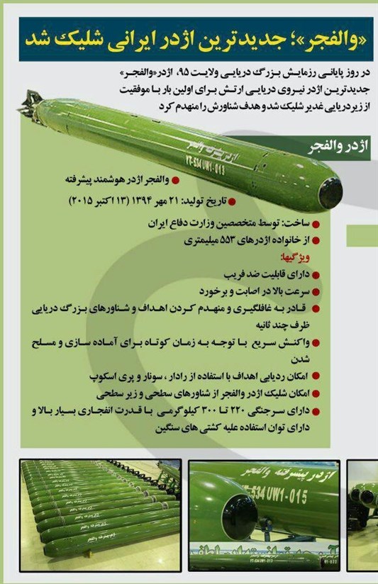 اژدر والفجر؛ مشت محکم نیروهای مسلح ایران بر دهان استکبار جهانی + فیلم و تصاویر اژدر والفجر؛ مشت محکم نیروهای مسلح ایران بر دهان استکبار جهانی + فیلم و تصاویر