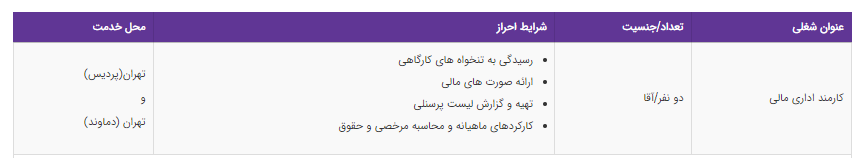 استخدام کارمند اداری مالی در یک شرکت عمرانی معتبر