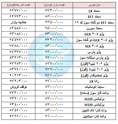 قیمت خودرو&zwnj;های زیر ۱۰۰ میلیون در بازار آزاد+ جدول