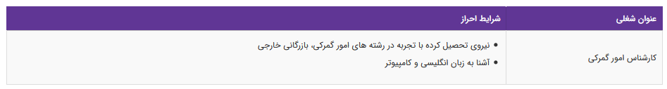 استخدام کارشناس امور گمرکی در تهران