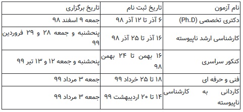 زمان برگزاری کنکور دکتری ۹۹ تغییر کرد