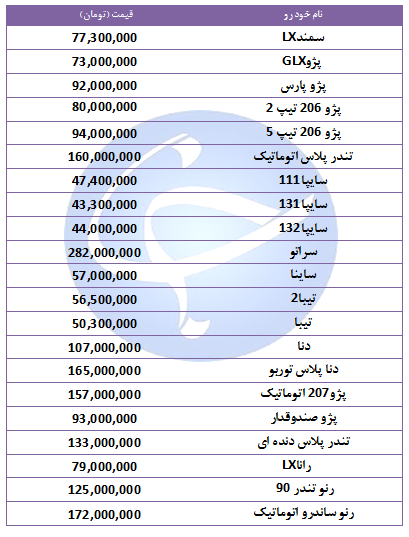 آخرین قیمت خودرو&zwnj;های پرفروش در ۲۸ مهر ۹۸ + جدول