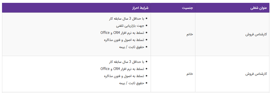 استخدام کارشناس فروش در یک شرکت معتبر
