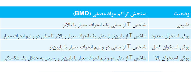 وقتی یک عطسه می&zwnj;تواند استخوان&zwnj;هایتان را بشکند!//گلی