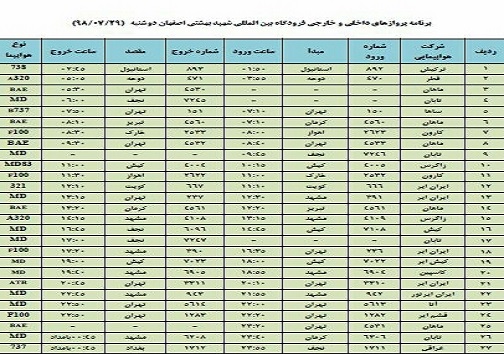 فهرست ۲۷ پرواز فرودگاه بین المللی شهید بهشتی اصفهان