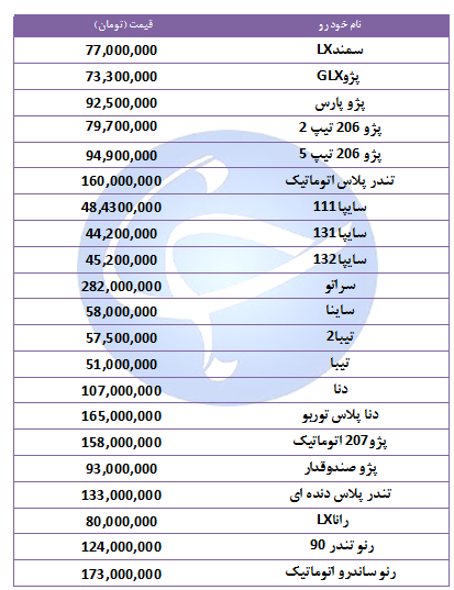 آخرین قیمت خودرو&zwnj;های پرفروش در ۲۹ مهر ۹۸ + جدول