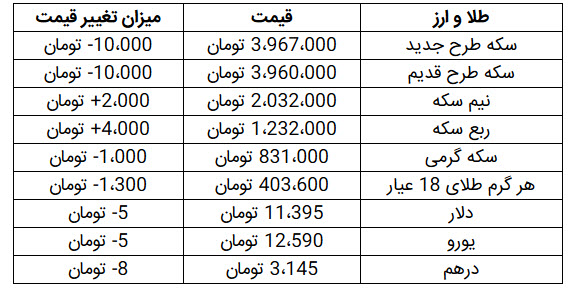 قیمت سکه و ارز در بازار + جدول