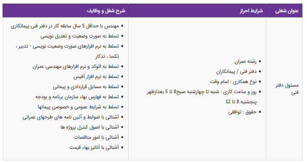 استخدام مسئول دفتر فنی در تهران