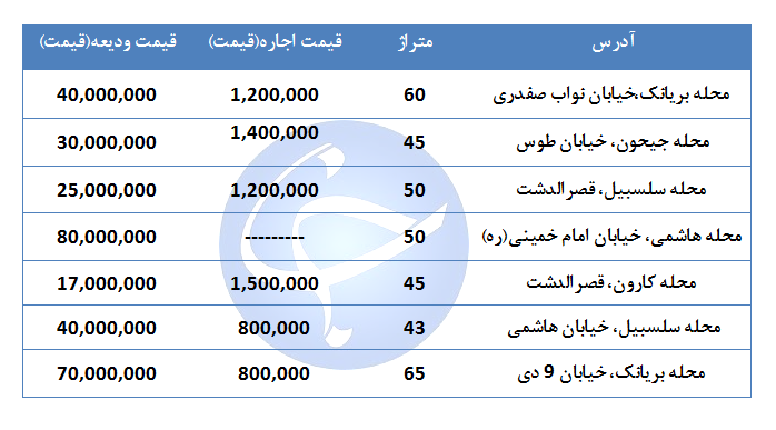 قیمت اجاره یک واحد مسکونی در منطقه ۱۰ تهران چقدر است؟ + جدول قیمت اجاره یک واحد مسکونی در منطقه ۱۰ تهران چقدر است؟ + جدول