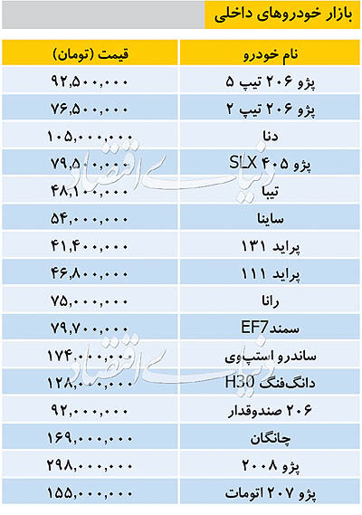 تازه&zwnj;ترین قیمت خودرو&zwnj;های داخلی + جدول