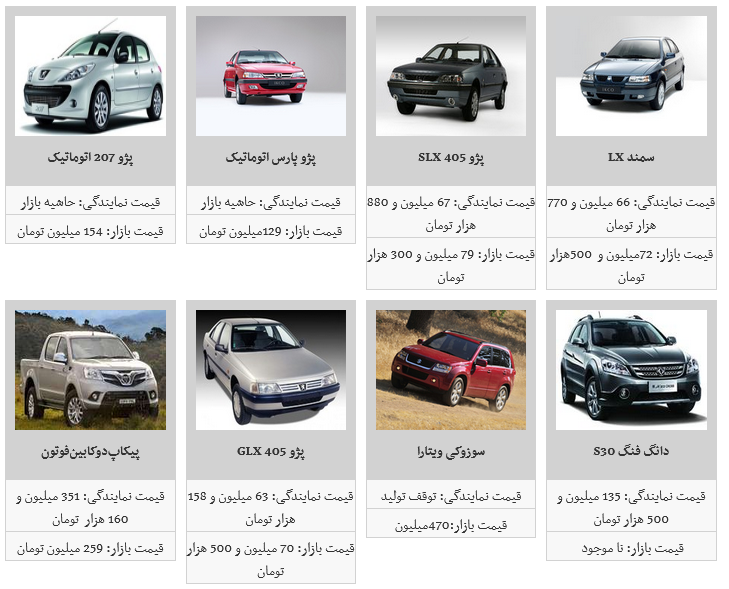 ریزش یک میلیونی قیمت محصولات ایران خودرو/ دنا به ۱۰۳ میلیون تومان رسید