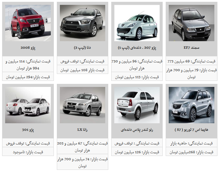 ریزش یک میلیونی قیمت محصولات ایران خودرو/ دنا به ۱۰۳ میلیون تومان رسید